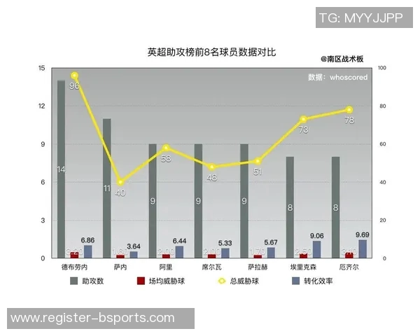 英超数据分析视角下北京篮球队配合表现的深度剖析与启示