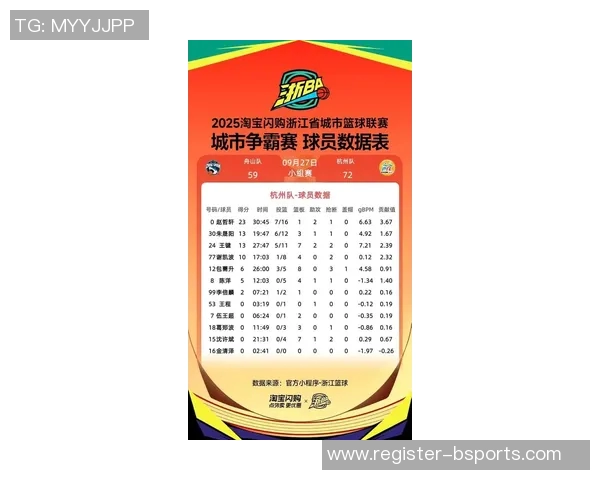 杭州篮球队在钻石联赛积分榜上以64分稳居首位展现强劲实力 杭州篮球队在钻石联赛积分榜上以64分稳居首位展现强劲实力