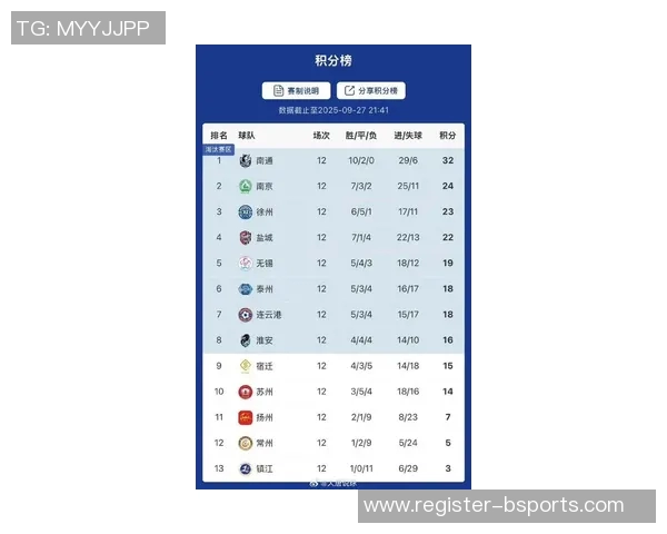 南京足球队在城市联赛积分榜上以83分稳居第一展现强劲实力