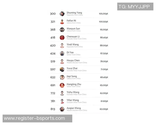 运动最新数据权威发布排球状态实力榜单各队表现一览无余争夺激烈引发关注