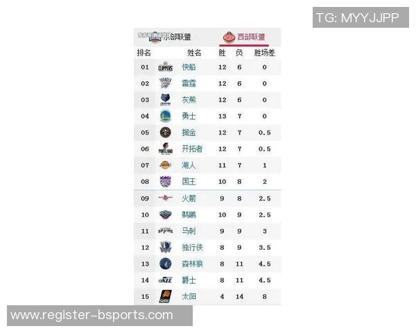 今年运动数据最新篮球实力排行榜出炉北京篮球队稳居第一名引关注 今年运动数据最新篮球实力排行榜出炉北京篮球队稳居第一名引关注